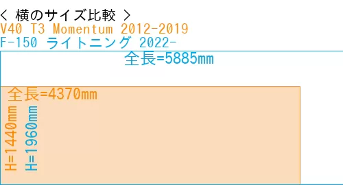 #V40 T3 Momentum 2012-2019 + F-150 ライトニング 2022-